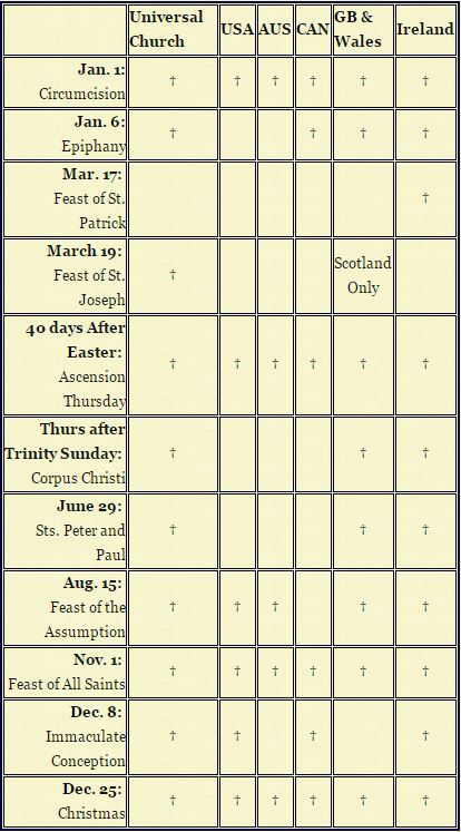 Catholic Holy Days Of Obligation - Chart And Coloring