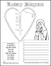 6+ Rosary Diagrams and Rosary Cards to Print